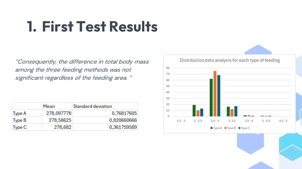 1 first test results