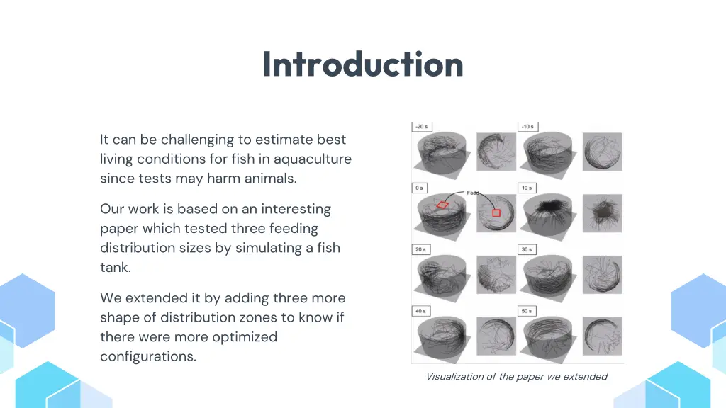 introduction