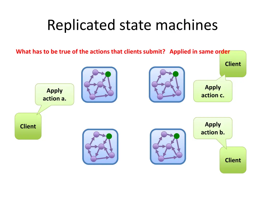 replicated state machines 1
