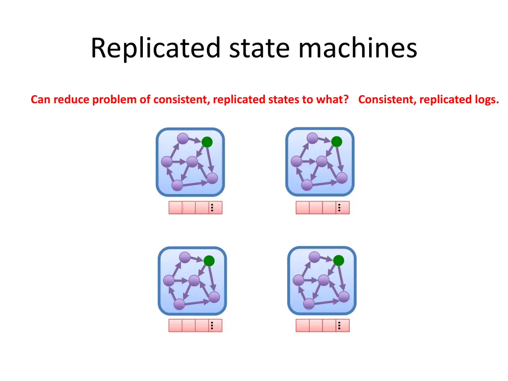 replicated state machines 2