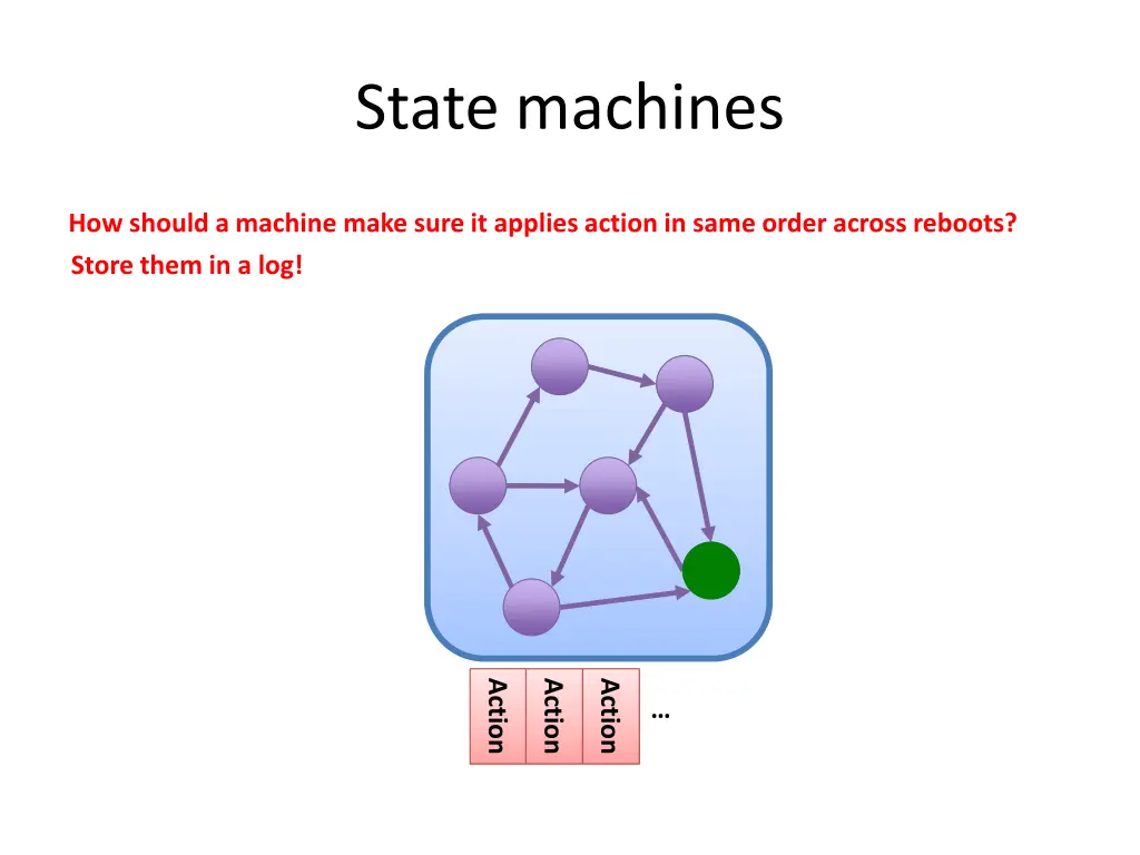state machines 7