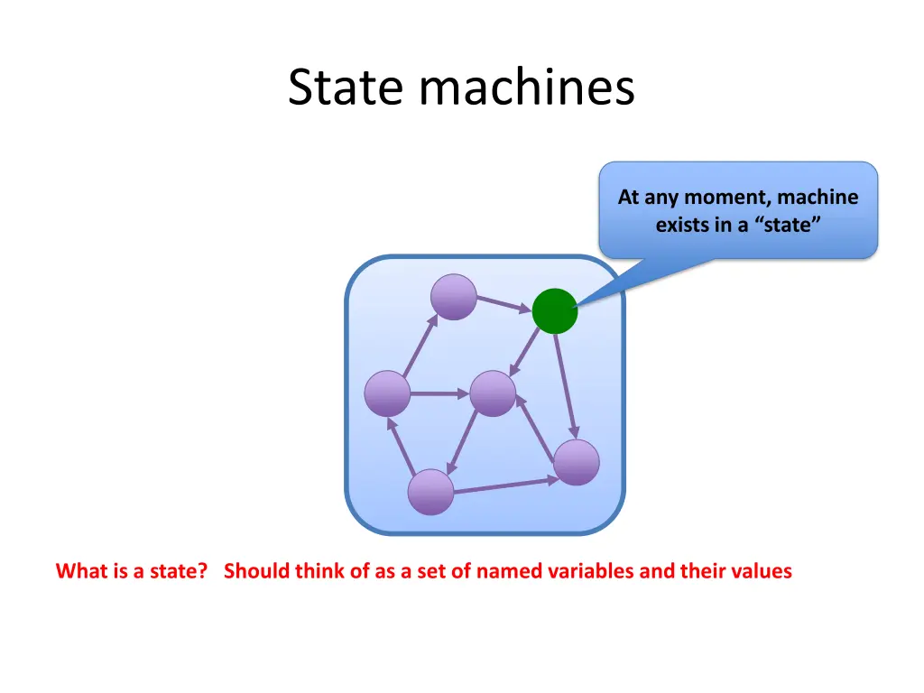 state machines