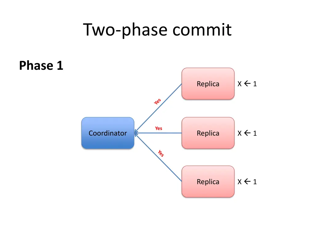 two phase commit 3