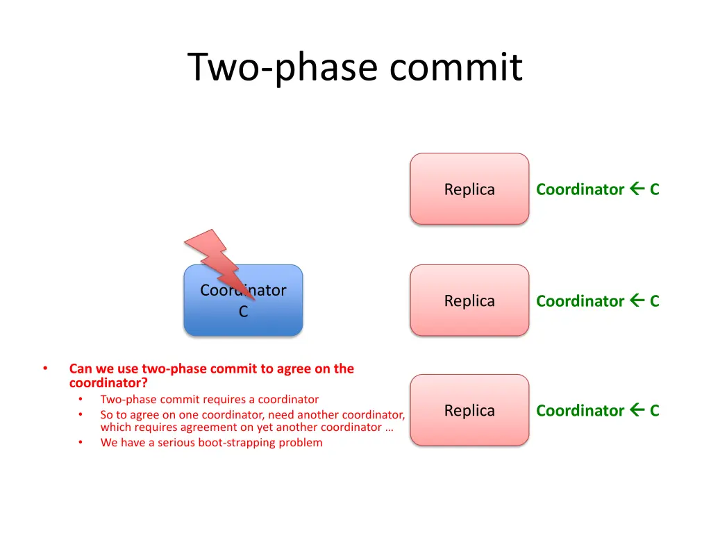 two phase commit 32