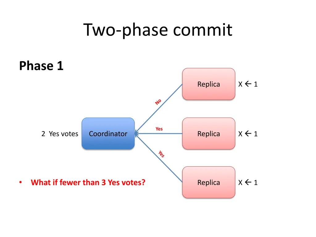 two phase commit 8