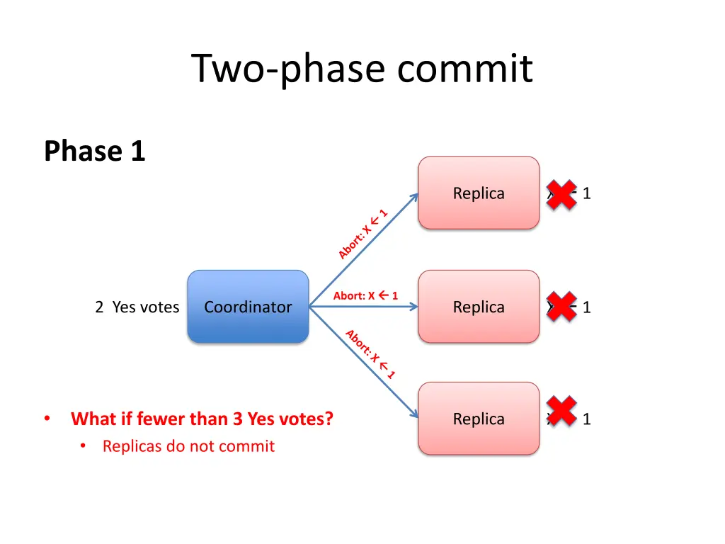 two phase commit 9