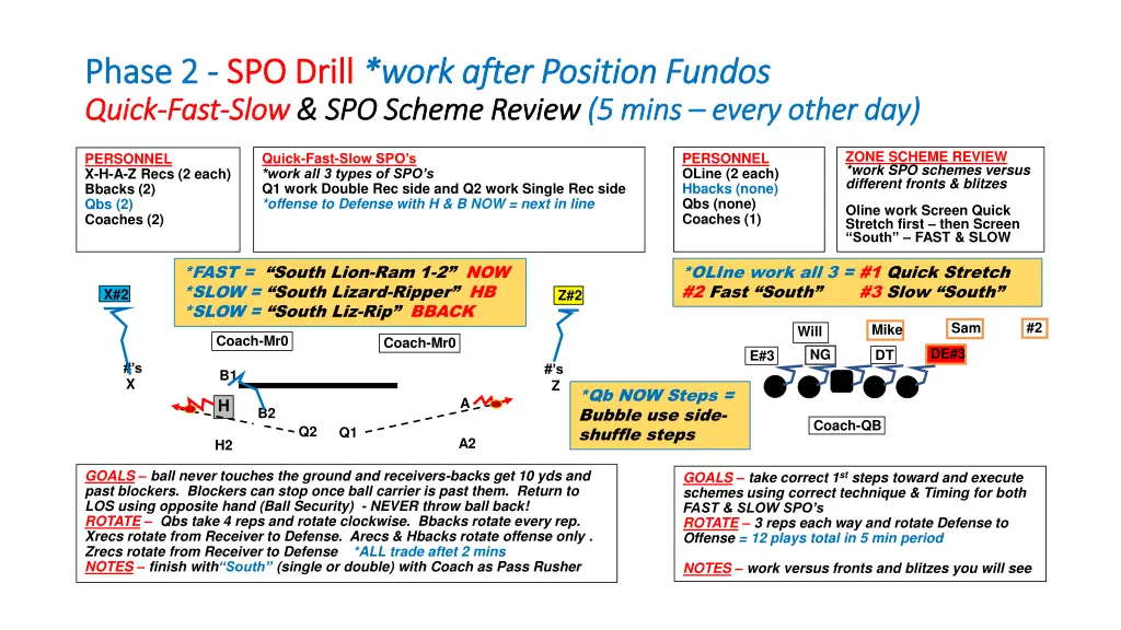 phase 2 phase 2 spo drill quick quick fast fast