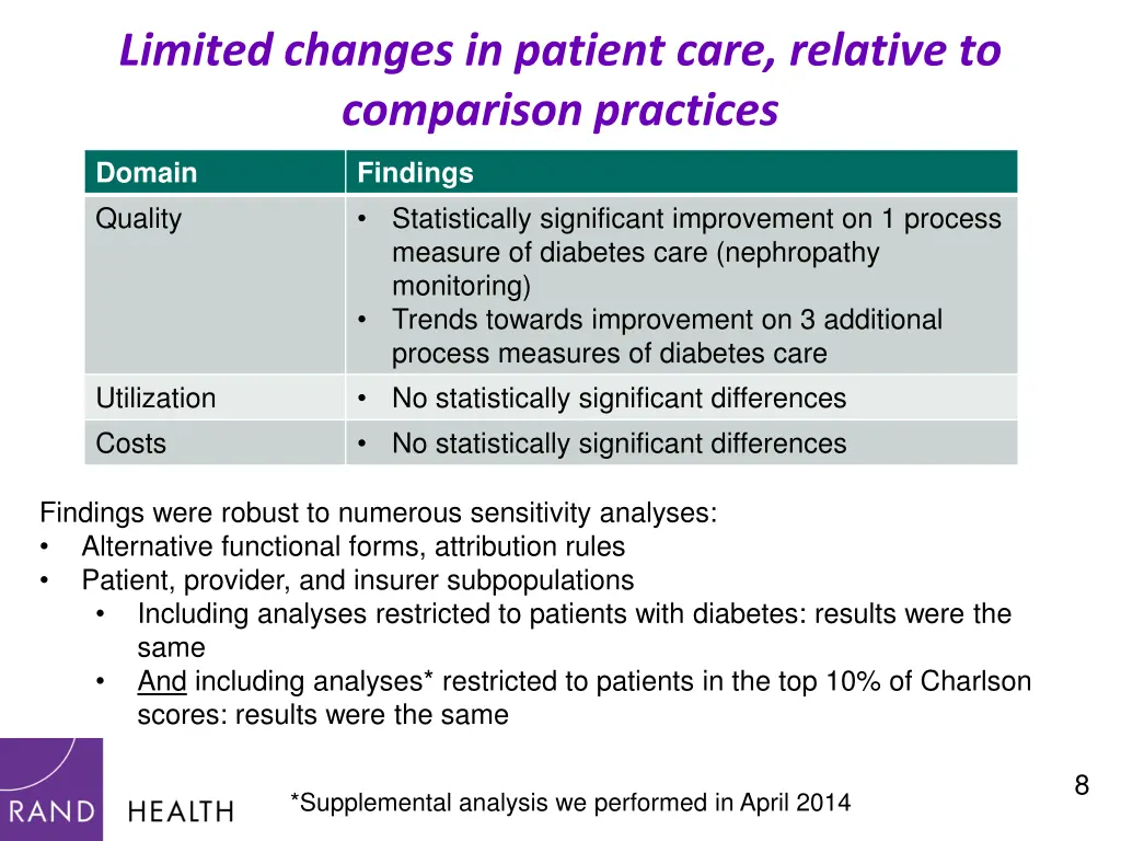 limited changes in patient care relative