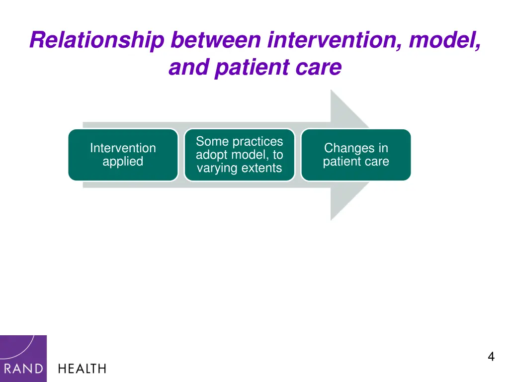 relationship between intervention model
