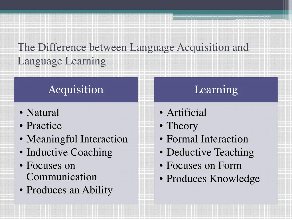the difference between language acquisition