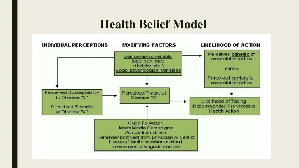 health belief model 1