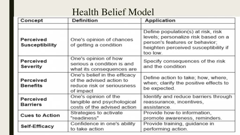 health belief model 2