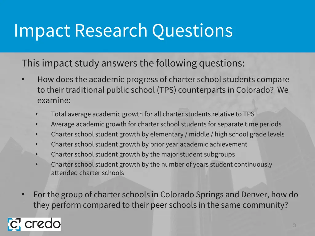 impact research questions