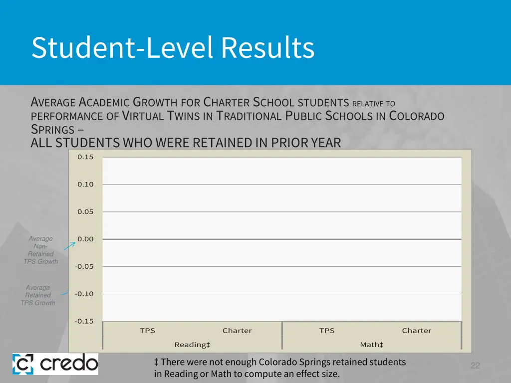 student level results 14