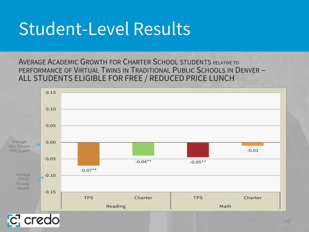 student level results 24
