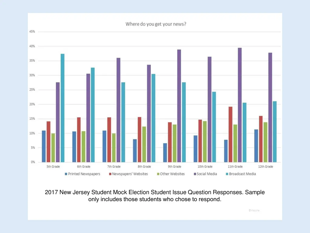2017 new jersey student mock election student