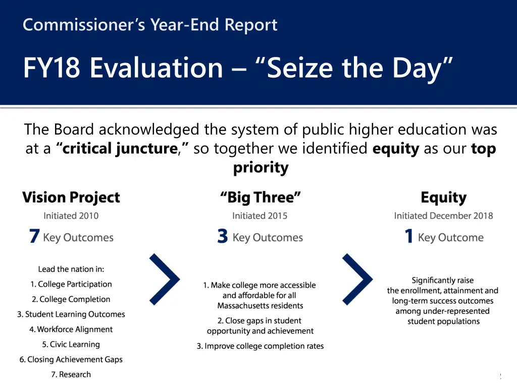 commissioner s year end report fy18 evaluation