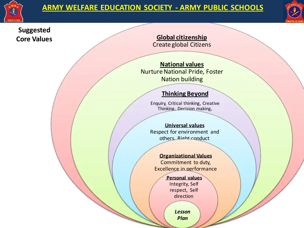 army welfare education society army public schools