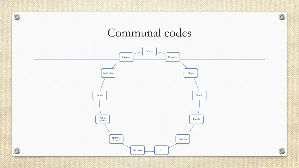 communal codes