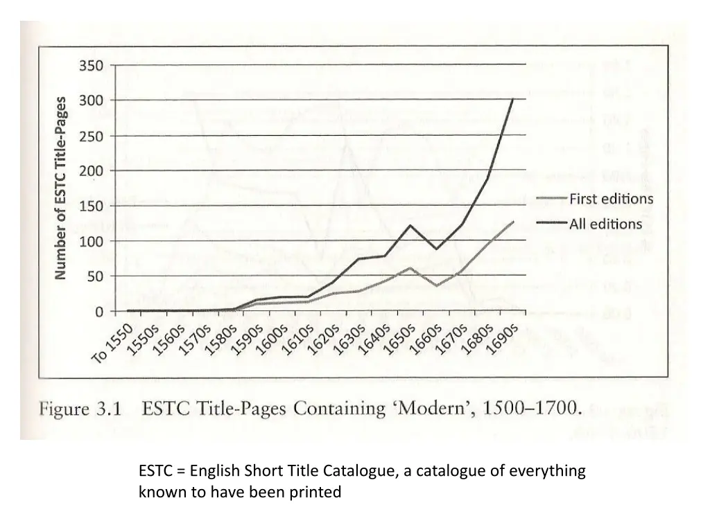 estc english short title catalogue a catalogue