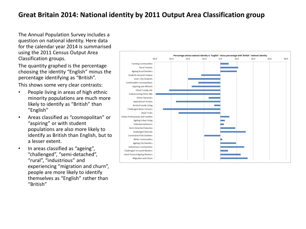 great britain 2014 national identity by 2011
