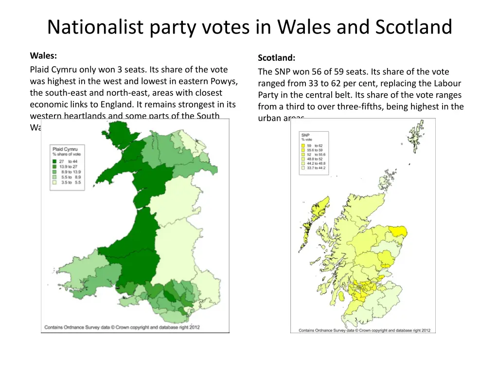 nationalist party votes in wales and scotland