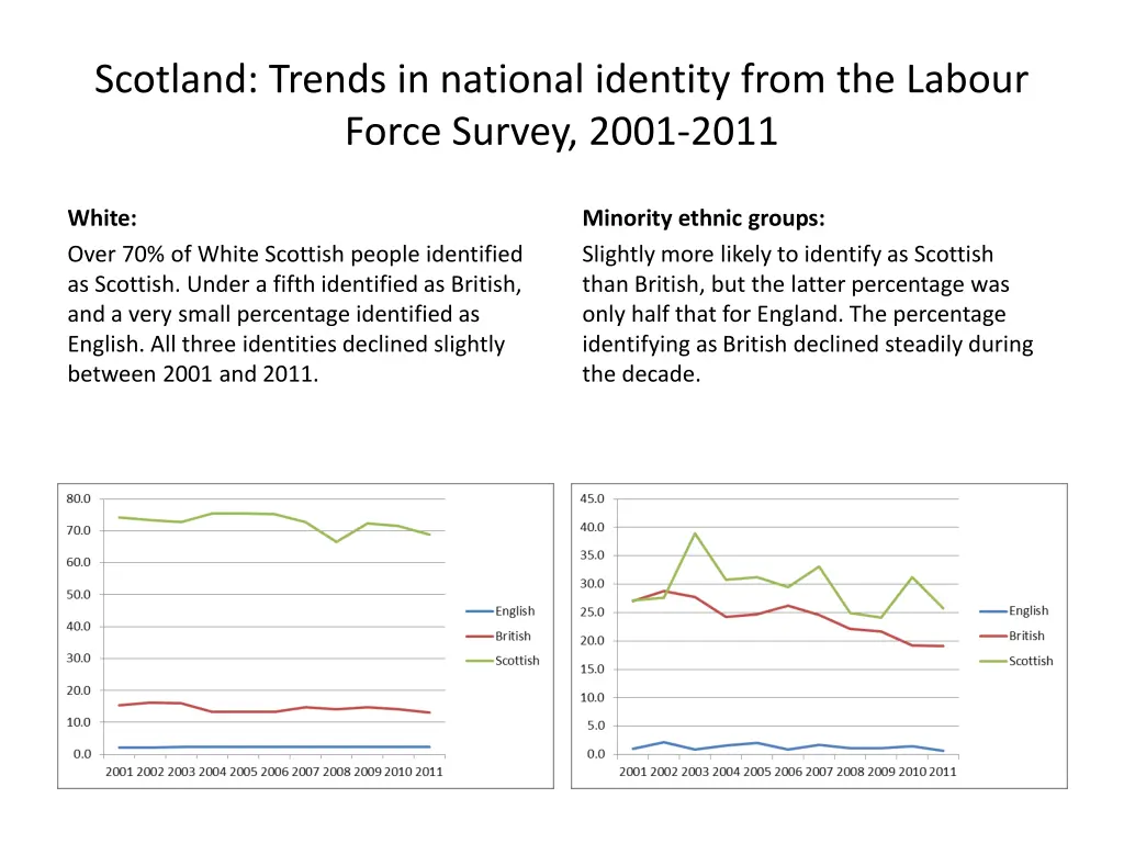 scotland trends in national identity from