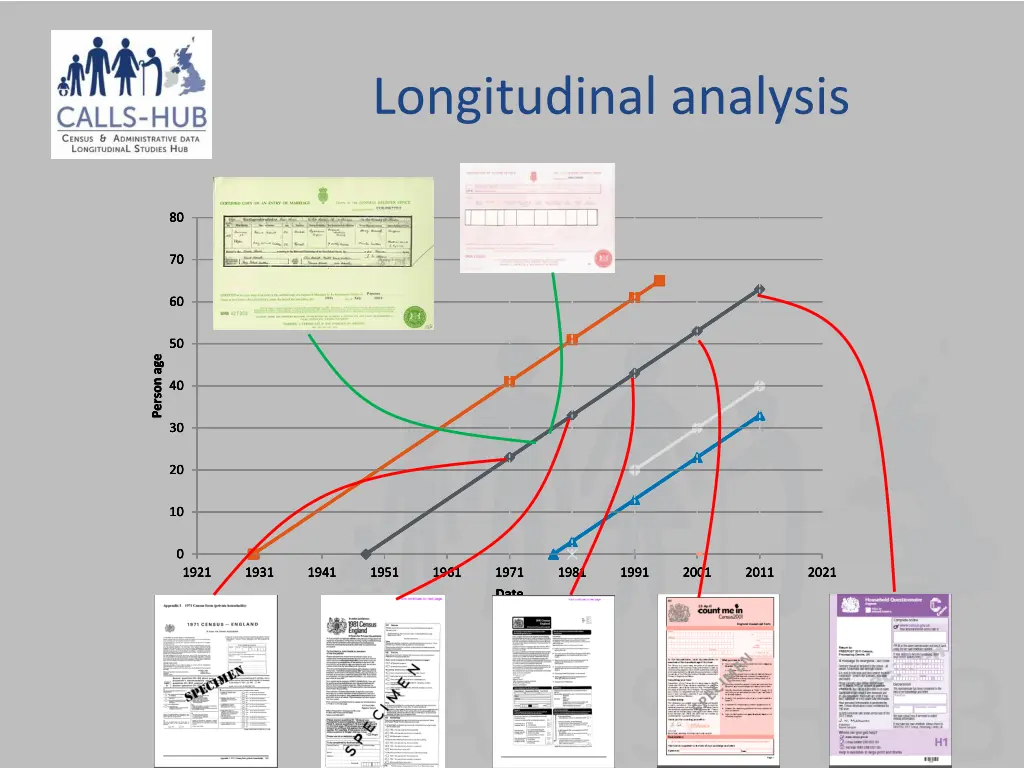 longitudinal analysis 1