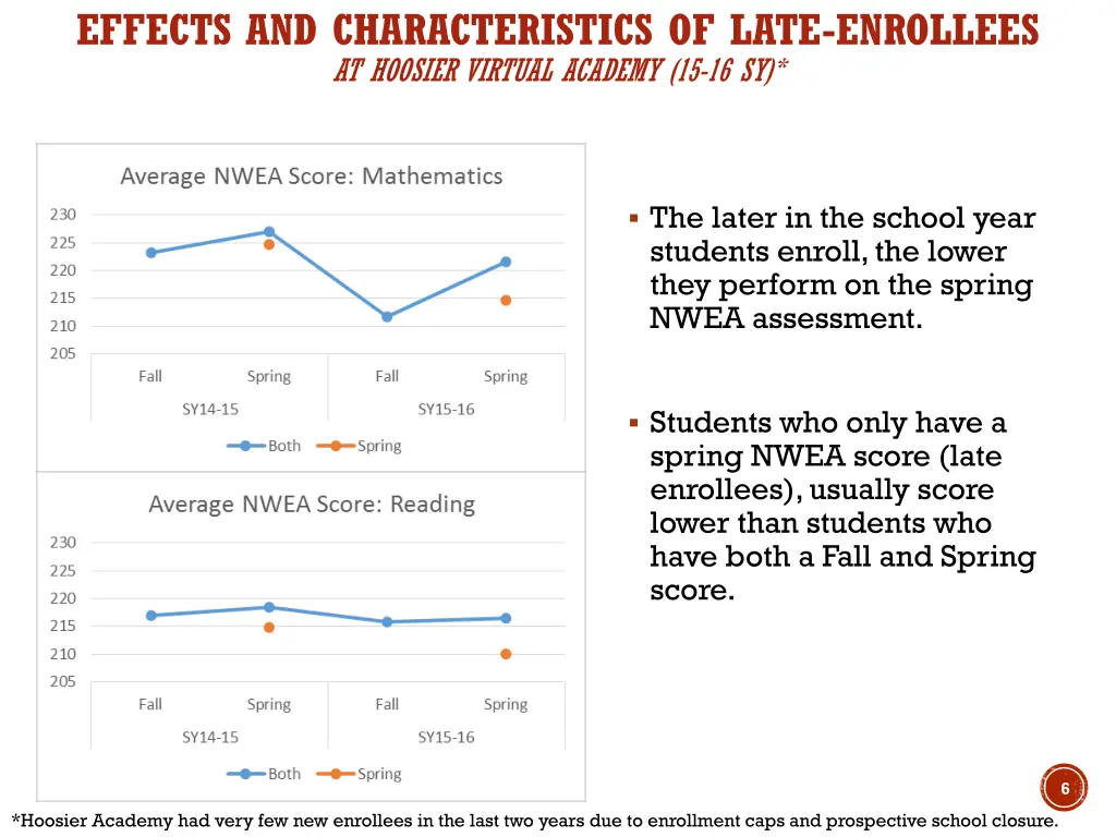 effects and characteristics of late enrollees