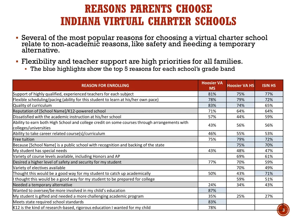 reasons parents choose indiana virtual charter
