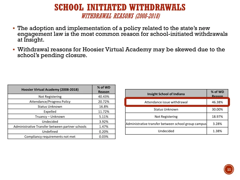 school initiated withdrawals withdrawal reasons