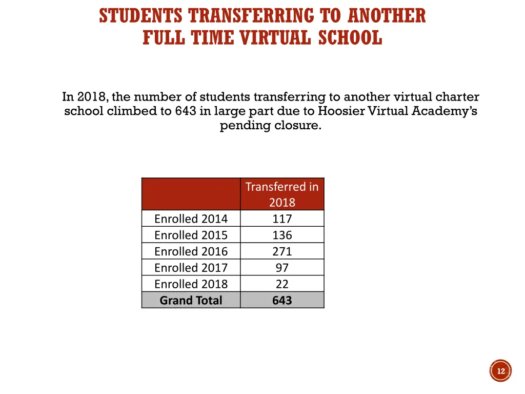 students transferring to another full time