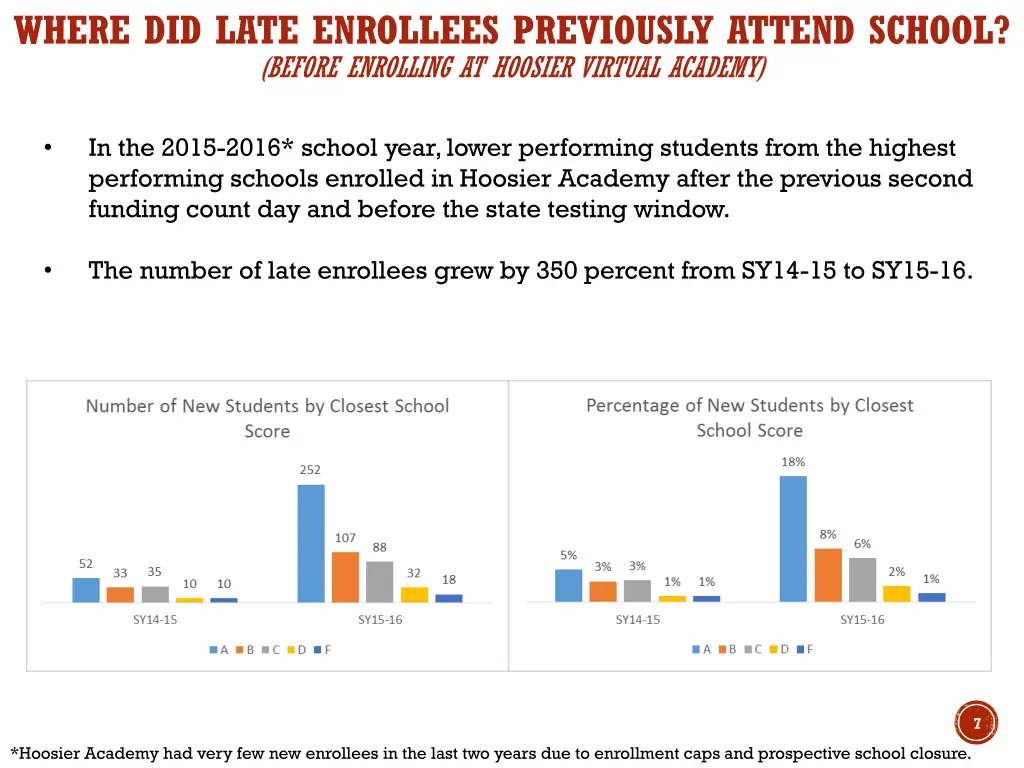 where did late enrollees previously attend school