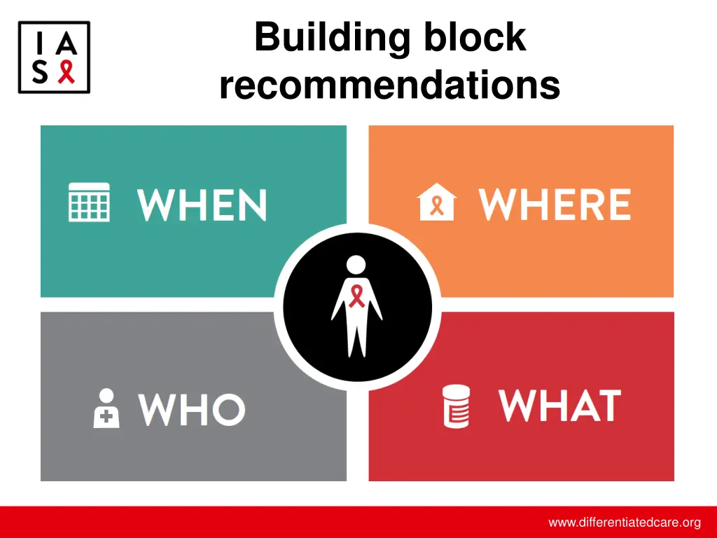 building block recommendations