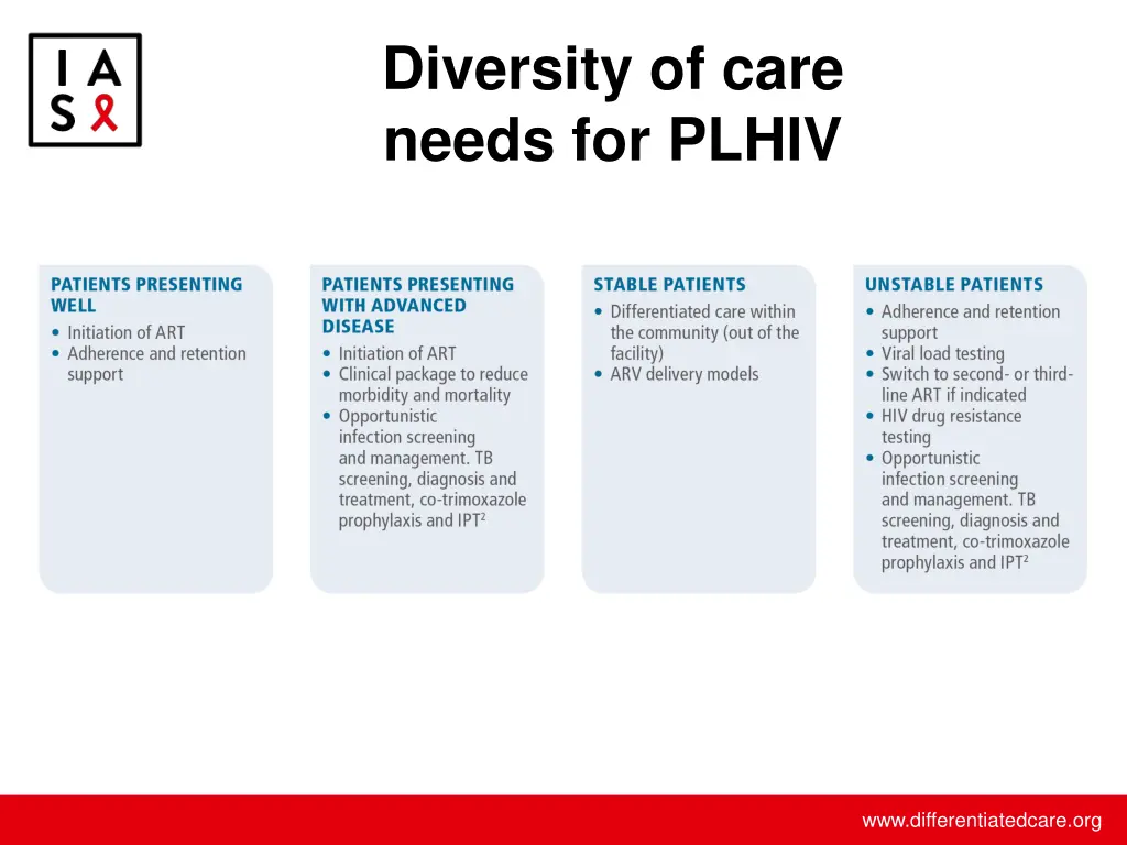 diversity of care needs for plhiv
