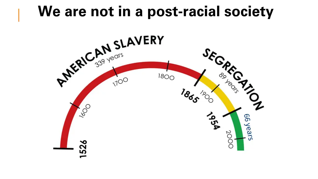 we are not in a post racial society
