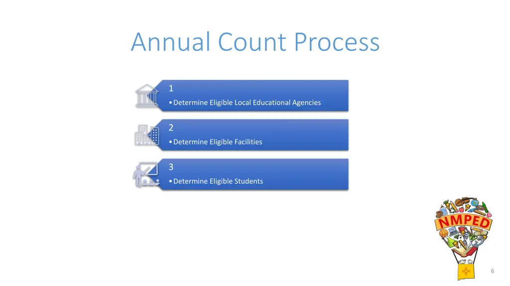 annual count process