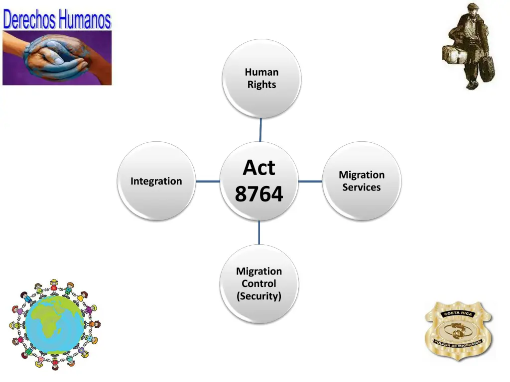 human rights