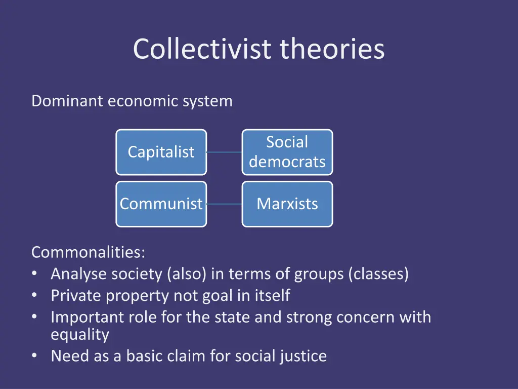 collectivist theories