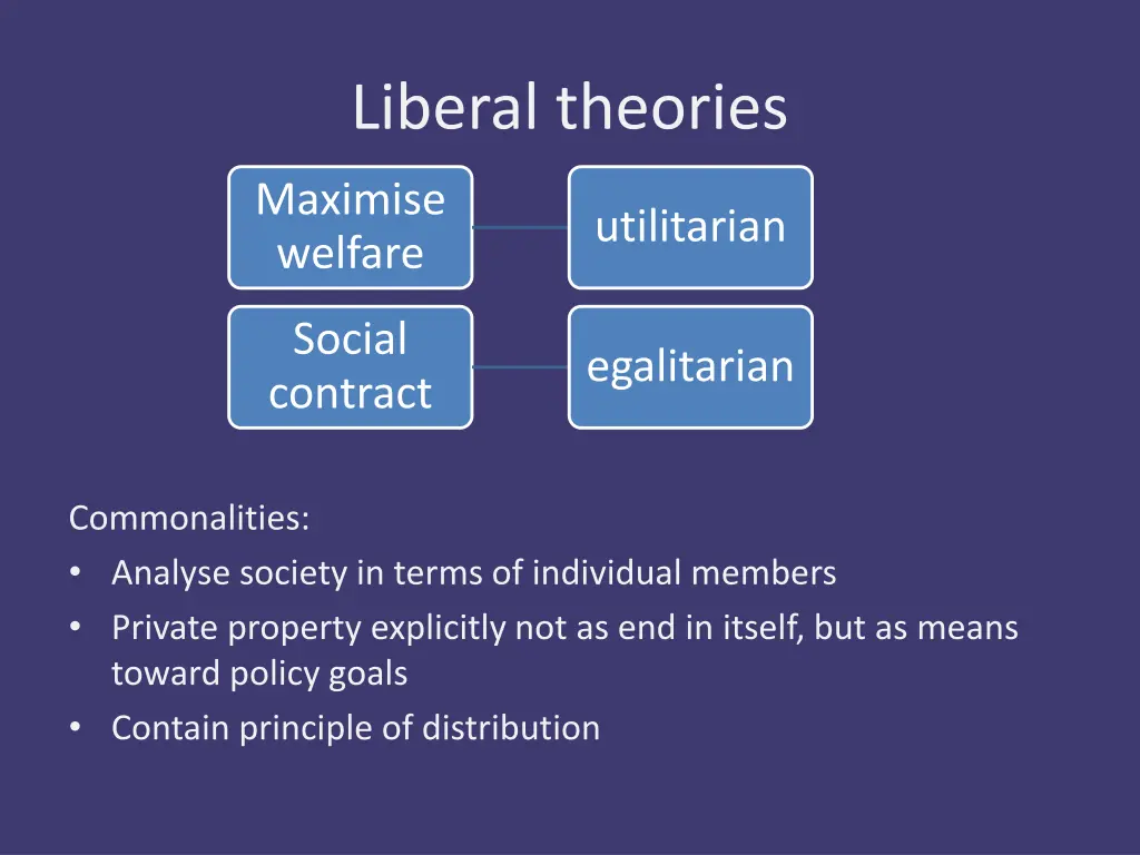liberal theories