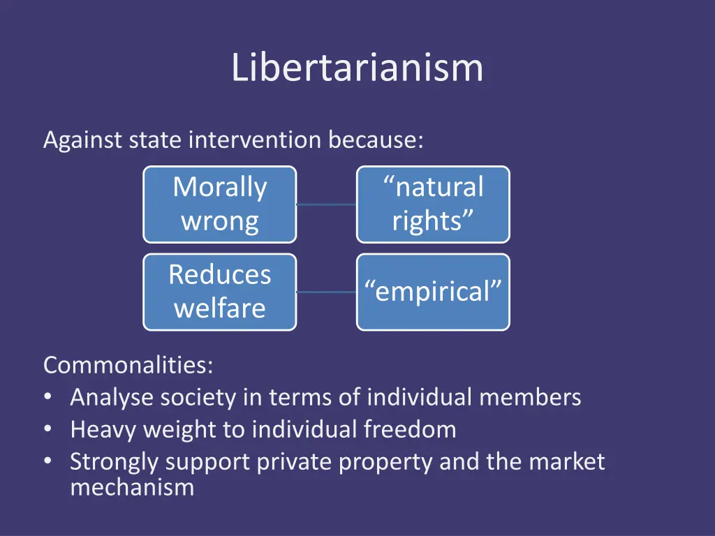 libertarianism