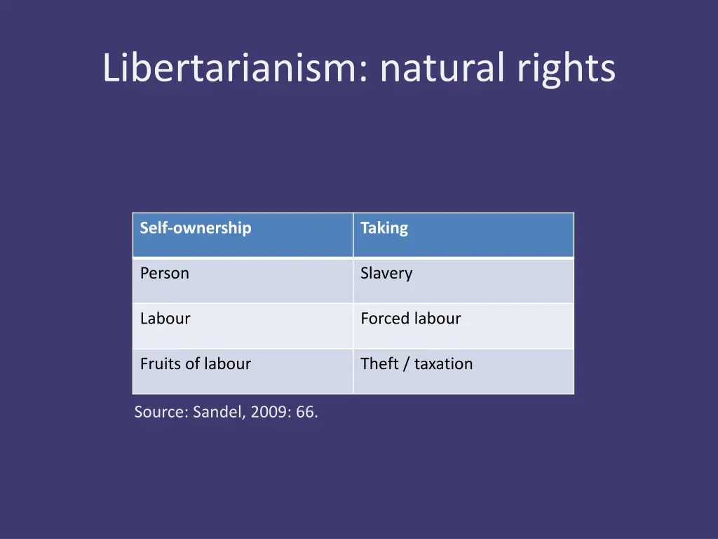 libertarianism natural rights 1