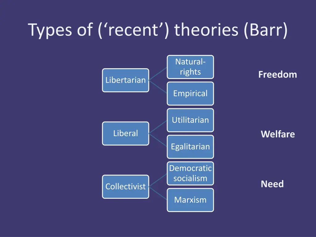 types of recent theories barr