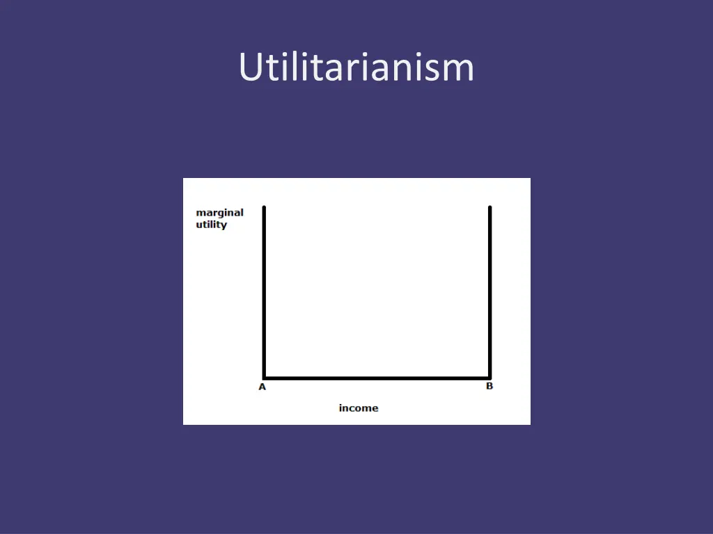 utilitarianism 1