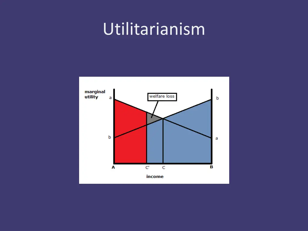 utilitarianism 10