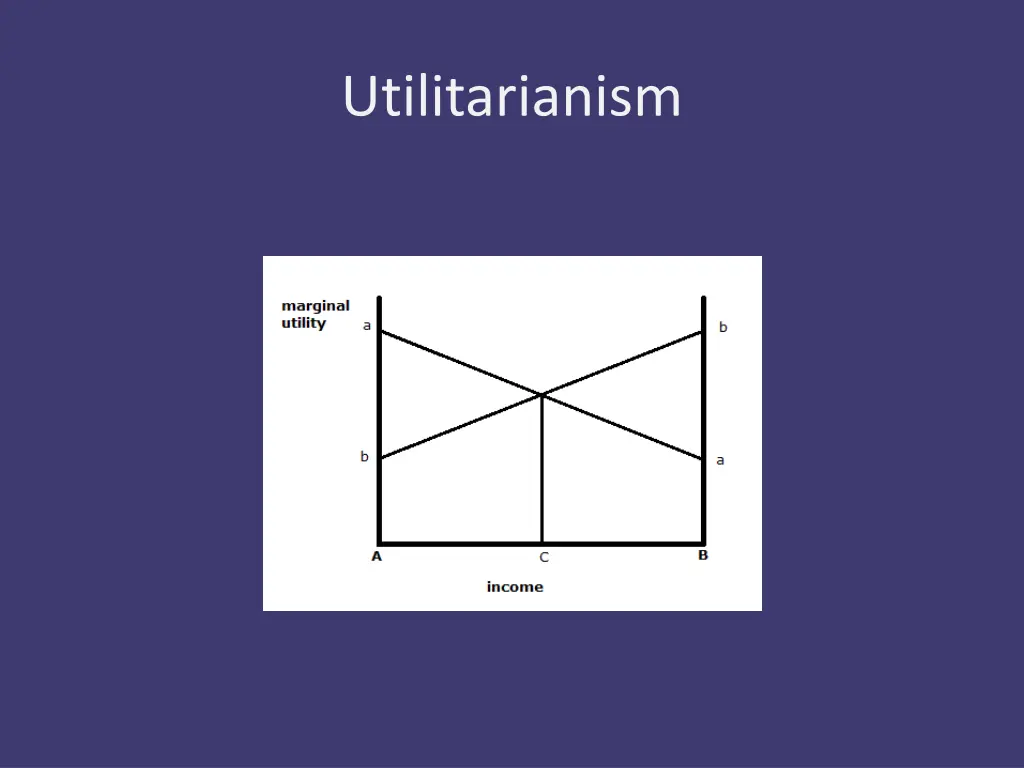 utilitarianism 14