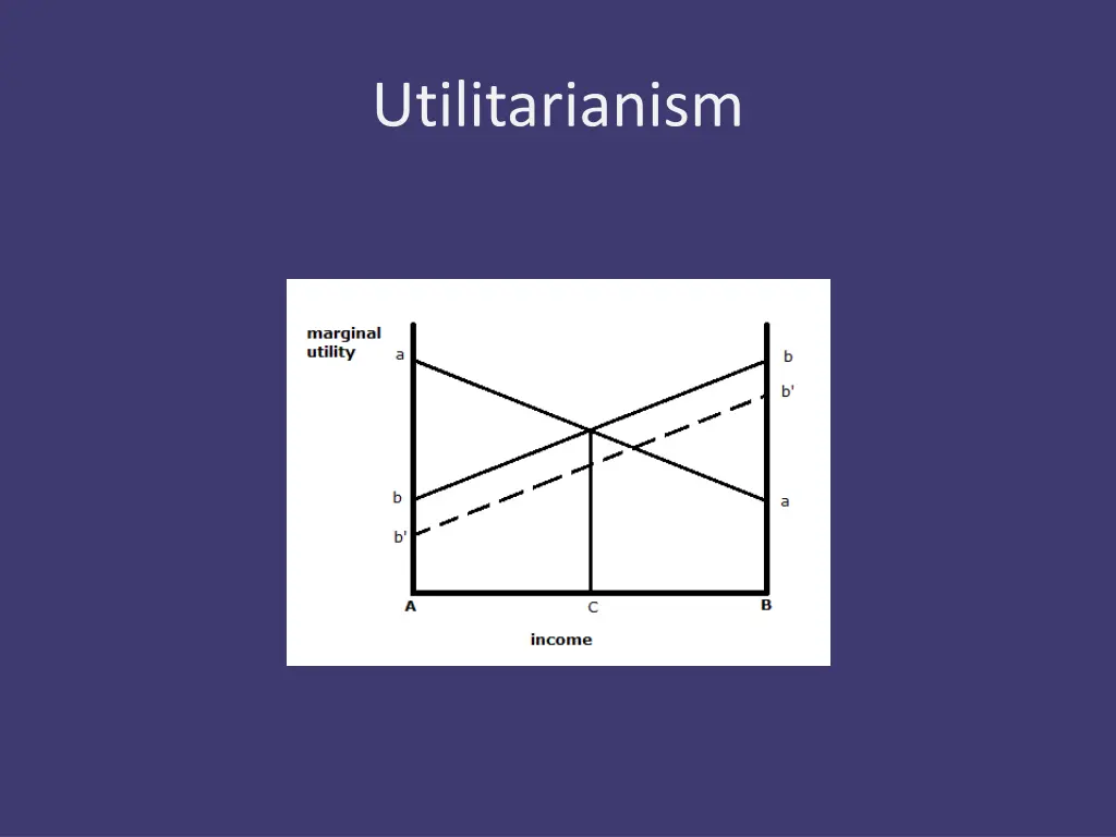 utilitarianism 15