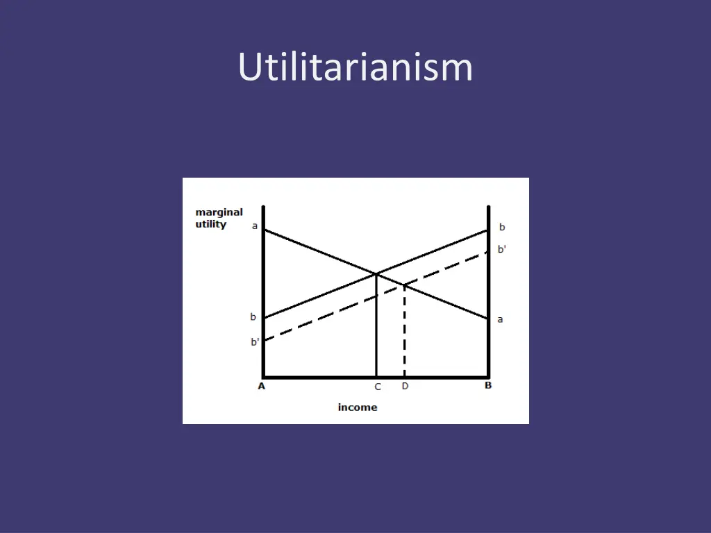 utilitarianism 16