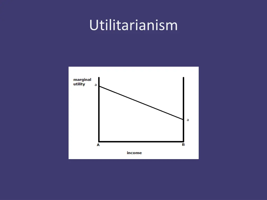 utilitarianism 2
