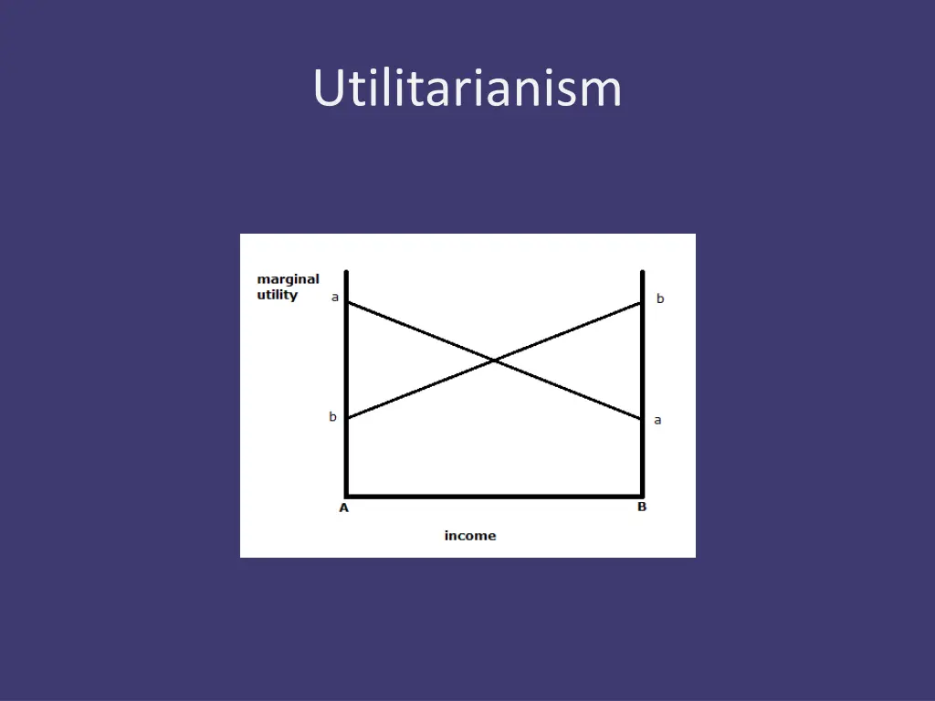 utilitarianism 3